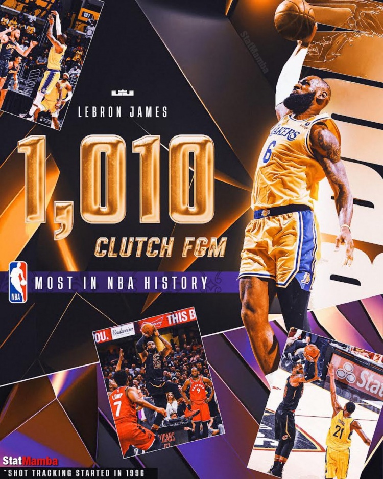 ?詹姆斯已在关键时刻命中1010球 NBA历史第一