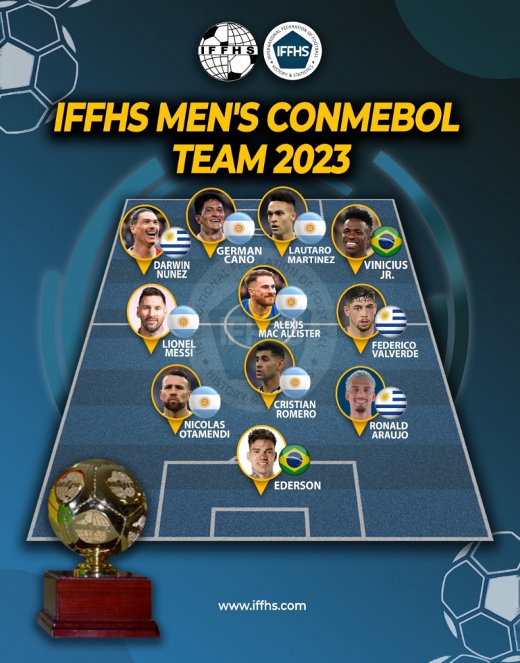 IFFHS2023南美足联最佳阵：梅西领衔，劳塔罗、努涅斯在列