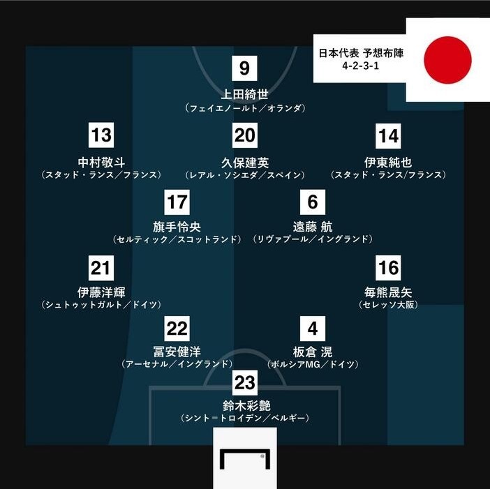 进球网预测日本VS巴林首发：久保建英、伊东纯也领衔进攻线