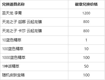 LOL国服官宣圣龙夺宝活动：圣天龙盲僧约1000；全拿需约2150