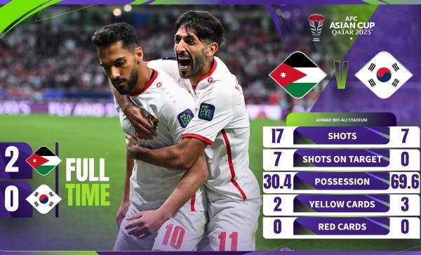 ⚔️前瞻亚洲杯决赛：约旦晋级决赛的杀招，面对卡塔尔时恐难奏效