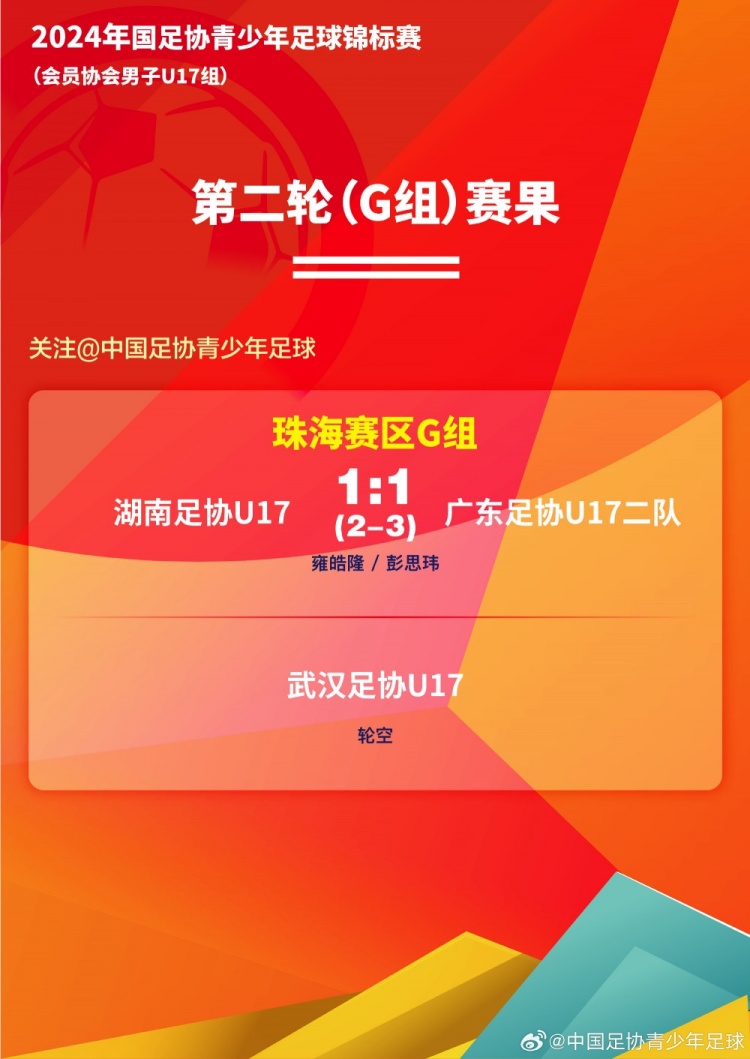 2024年中国足协青少年锦标赛（男子U17组）小组赛G组第二轮赛果