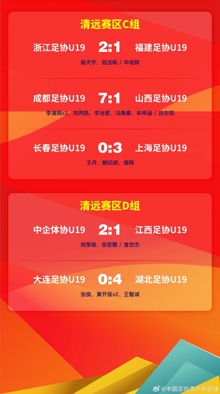 2024年中国足协青少年足球锦标赛（男子U19组）小组赛第二轮赛果