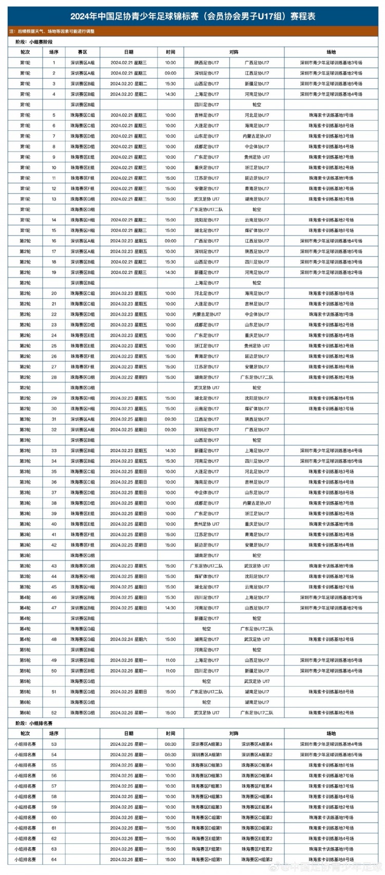 2024年中国足协青少年足球锦标赛（会员协会男子U17组）赛程表