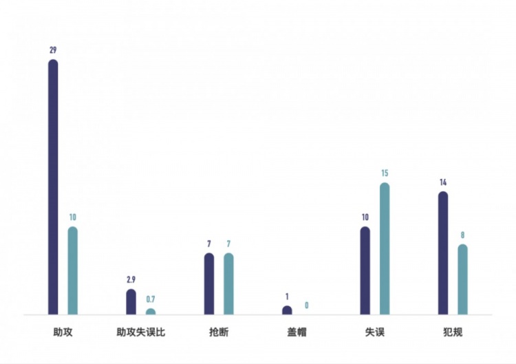 战报丨面对强敌无惧色 三分线外大胆投