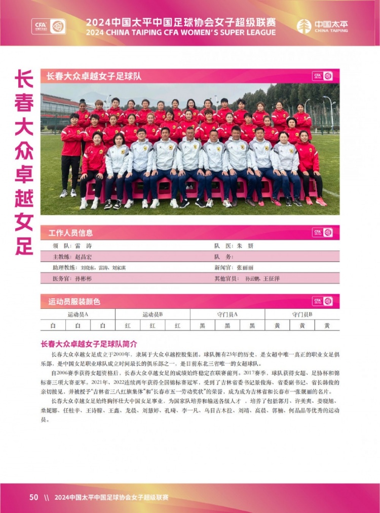 女超球队巡礼（一）：武汉女足、上海女足、长春女足、江苏女足