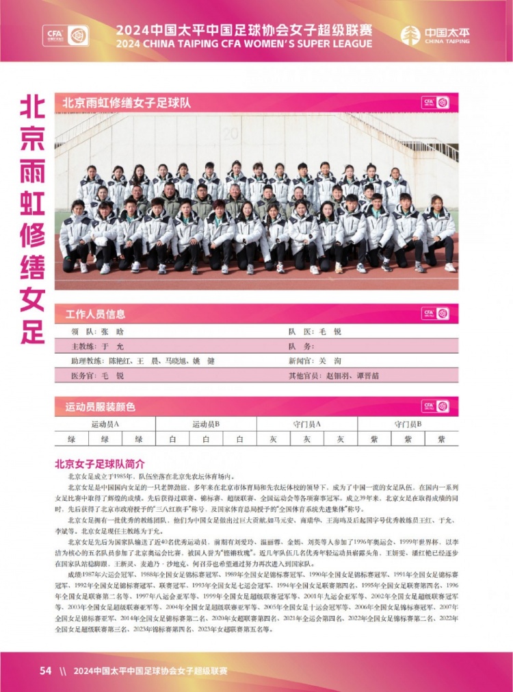 女超球队巡礼（二）：北京女足、山东女足、广东女足、杭州女足