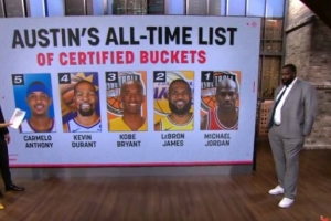NBA历史前五得分手排行榜