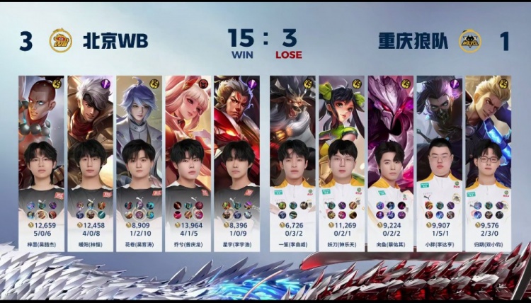 🎮乔兮阿离伞下翩翩起舞多端位移戏耍小胖兰陵王！ WB 3-1 狼队