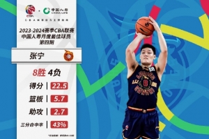 张宁当选CBA月度最佳国内球员 山西将迎季后赛挑战