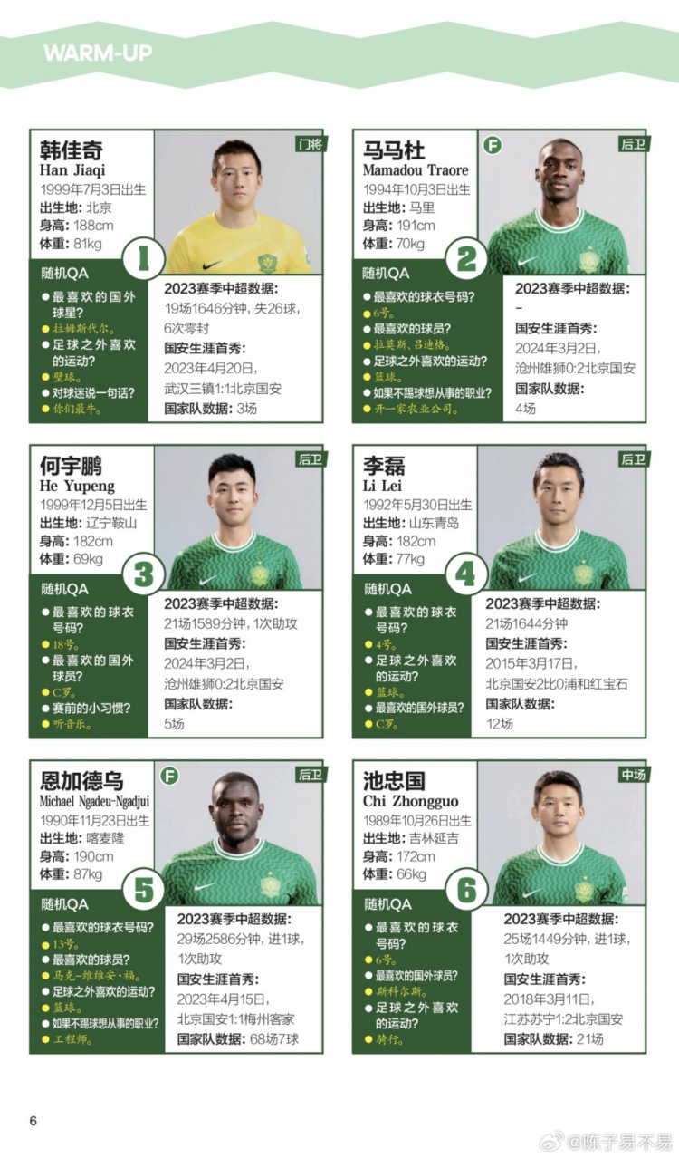 国安球员最喜欢的球星：7人喜欢C罗，李可杨立瑜喜欢梅西