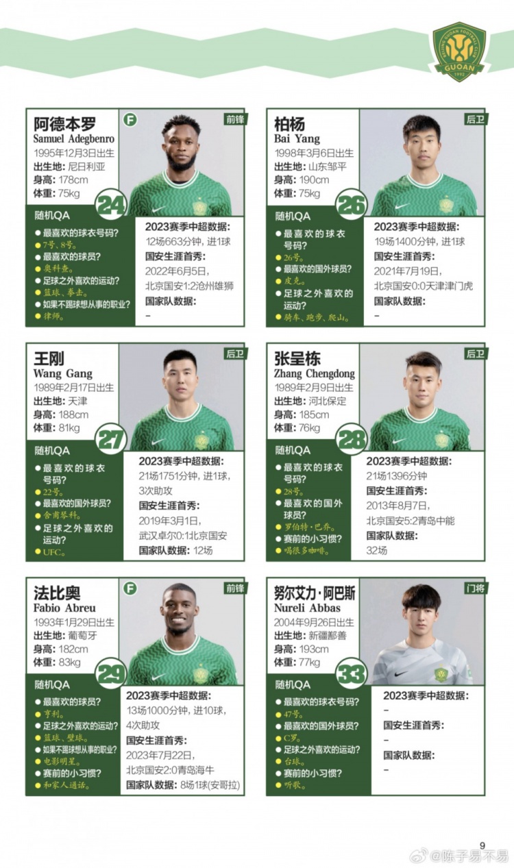 国安球员最喜欢的球星：7人喜欢C罗，李可杨立瑜喜欢梅西