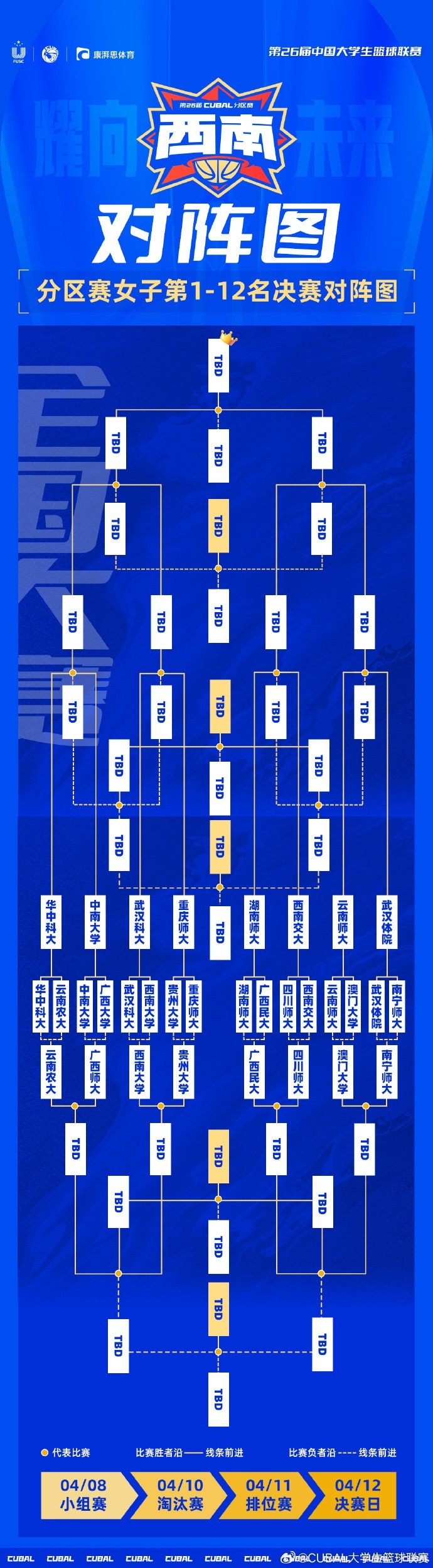 CUBAL西南赛区淘汰赛：湖北工大vs武汉理工 中南大学vs广西师大