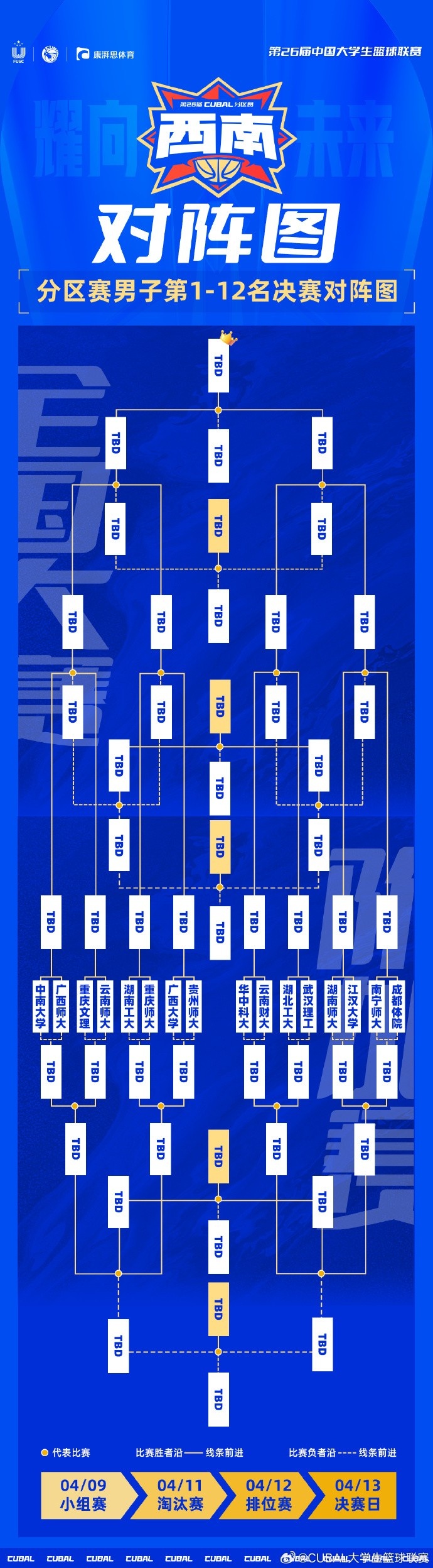 CUBAL西南赛区淘汰赛：湖北工大vs武汉理工 中南大学vs广西师大