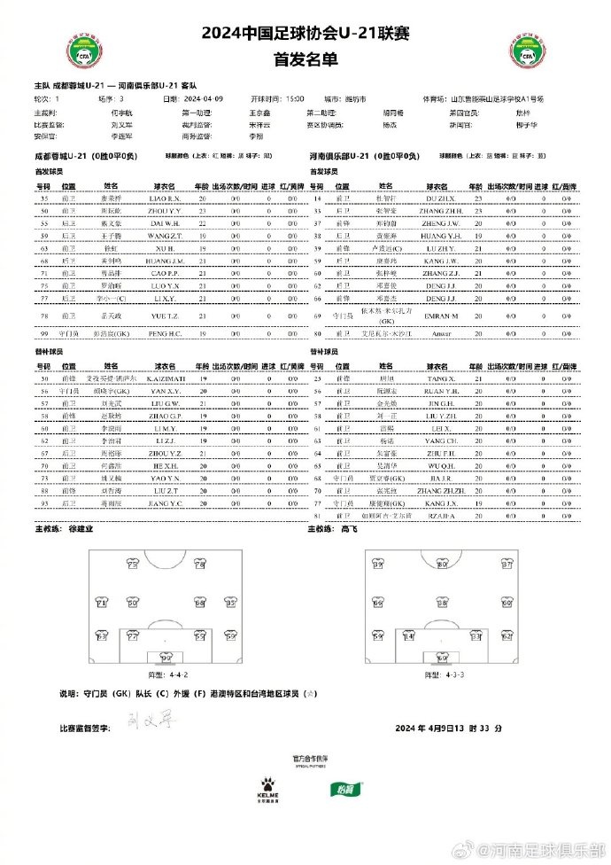 【U21战报】河南队3-0广西平果哈嘹 暂列小组第一