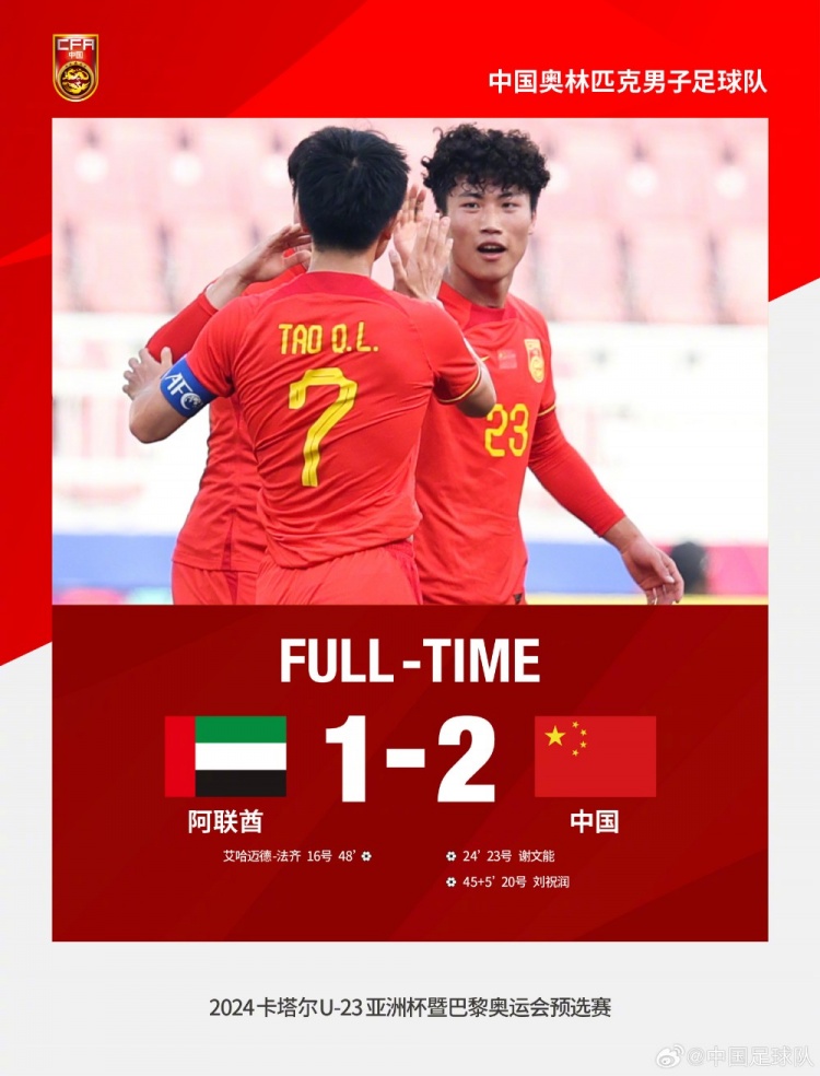 中国国奥2-1击败阿联酋国奥，以1胜2负积3分的战绩排名小组第三