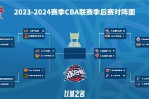 CBA季后赛：辽宁男篮客场逆袭，将大比分扳成2比2