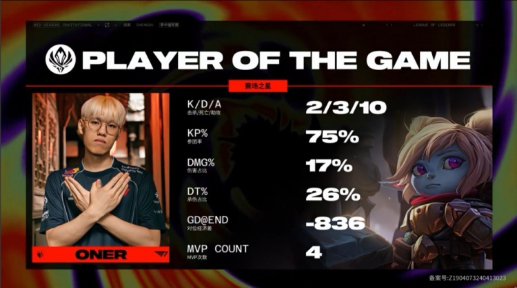 ?Faker整场被抓偷家救赎 Caps龙王孤掌难鸣 T1先拿赛点