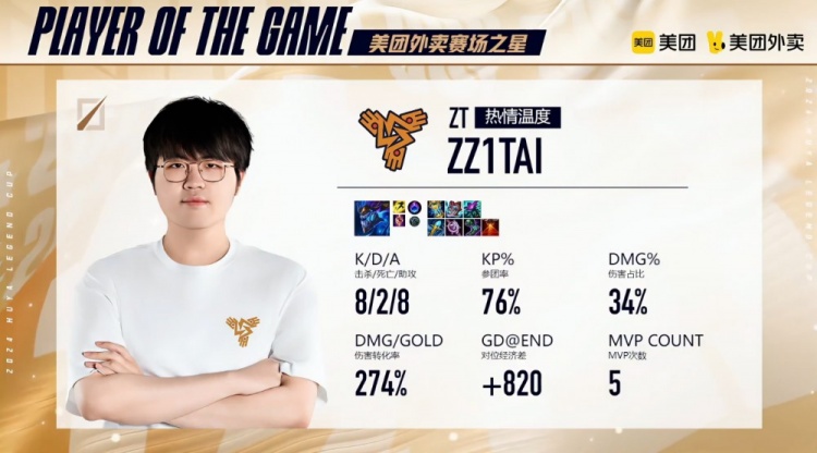 🎮偷大龙防不胜防！ZTZztai龙王龙焰喷吐 姿态队战胜K神队