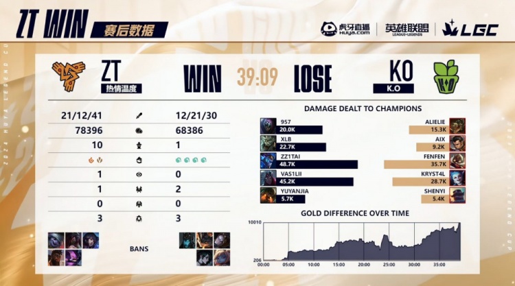 🎮偷大龙防不胜防！ZTZztai龙王龙焰喷吐 姿态队战胜K神队