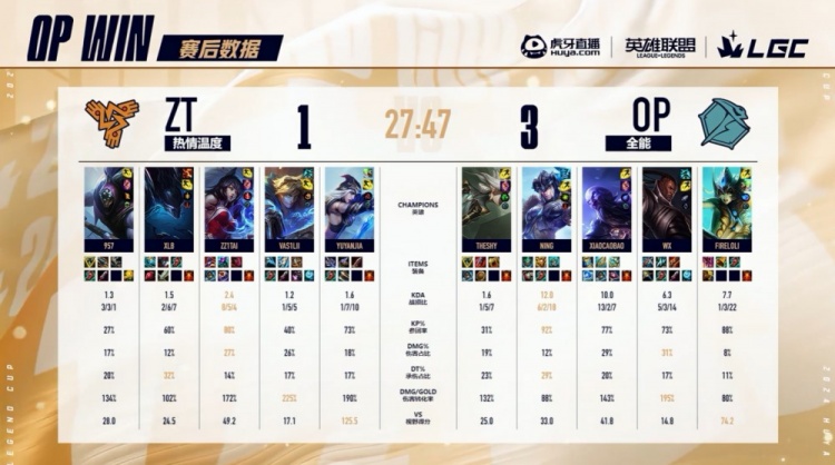 🎮小草包瑞兹掌控雷电 姿态五杀妖狐团战暴毙 宁王队3-1姿态队