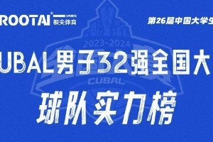 CUBAL 32强球队综合实力排名揭晓