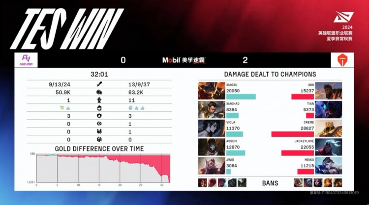 ?Meiko艾希银箭精准制导 Creme沙皇铁骑突出刀枪鸣 TES横扫RA