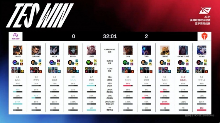 ?Meiko艾希银箭精准制导 Creme沙皇铁骑突出刀枪鸣 TES横扫RA