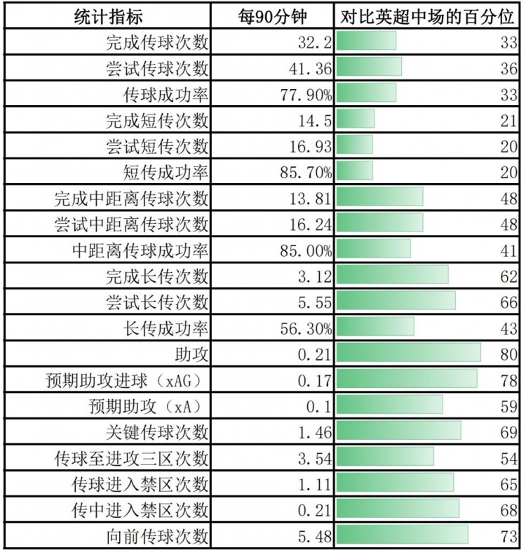 英格兰队的中场秘密武器，去年他还在踢英冠