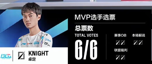 报仇！knight对位Haichao，操刀永恩7-0-9砍下首局MVP