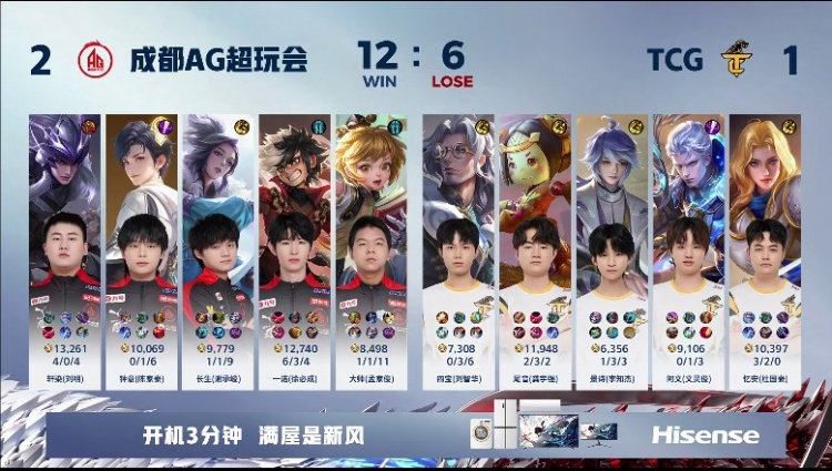 🎮轩染马超一夫当关枪指TCG！AG 2-1 TCG