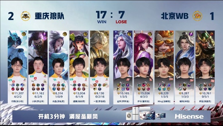 🎮小胖兰陵王感叹威胁拿下WB！狼队 2-1 WB