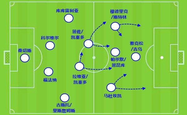 第N次重建的切尔西和只换教练的利物浦，新赛季哪个会更强