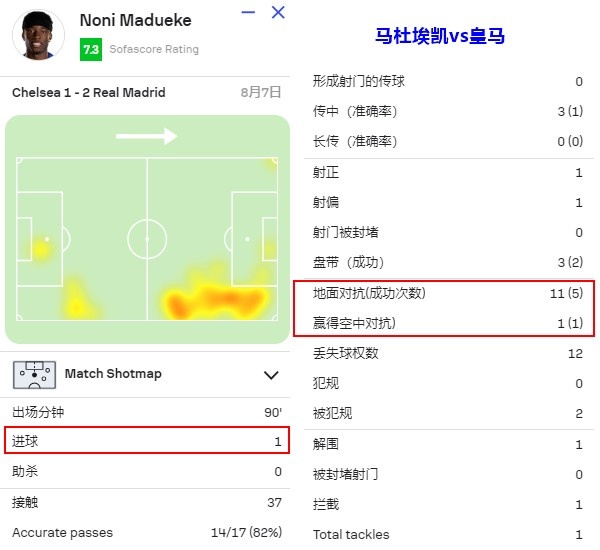 第N次重建的切尔西和只换教练的利物浦，新赛季哪个会更强