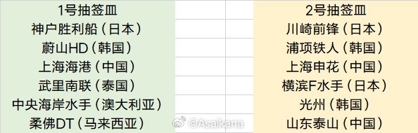 8月16日亚冠精英联赛抽签方法（东亚区）