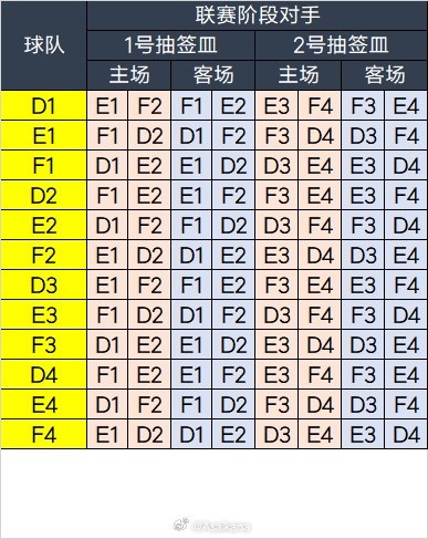 8月16日亚冠精英联赛抽签方法（东亚区）