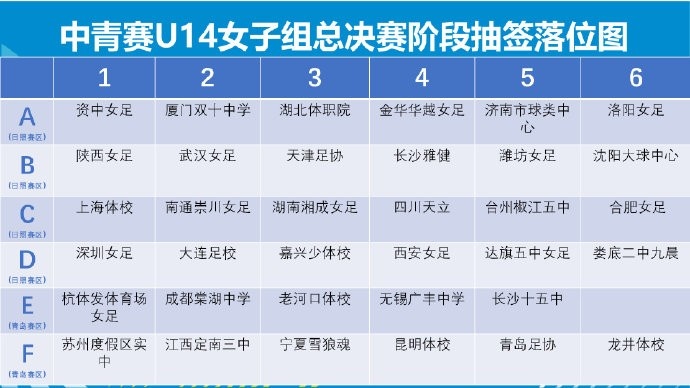 中国青少年足球联赛（女子初中U14全国总决赛）分小组赛、排位赛