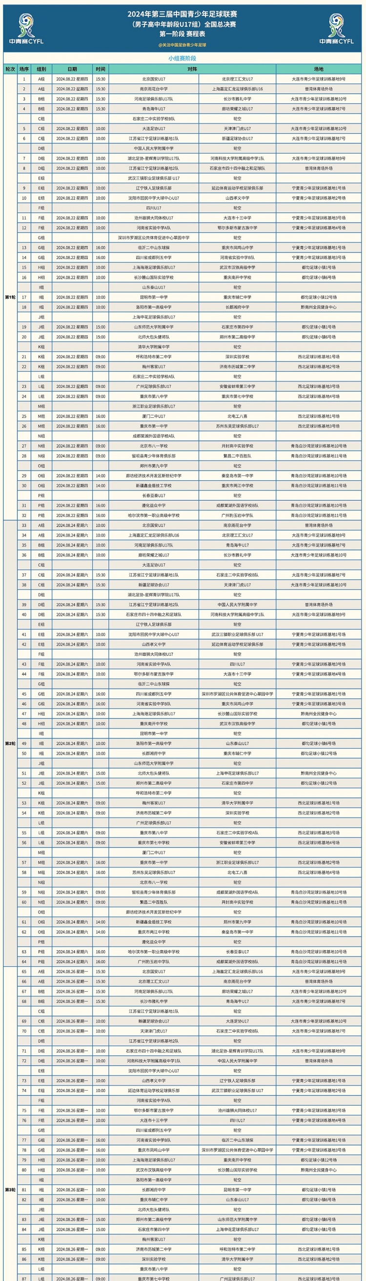 第三届中青赛（男子高中年龄段U17组）全国总决赛第一阶段赛程表