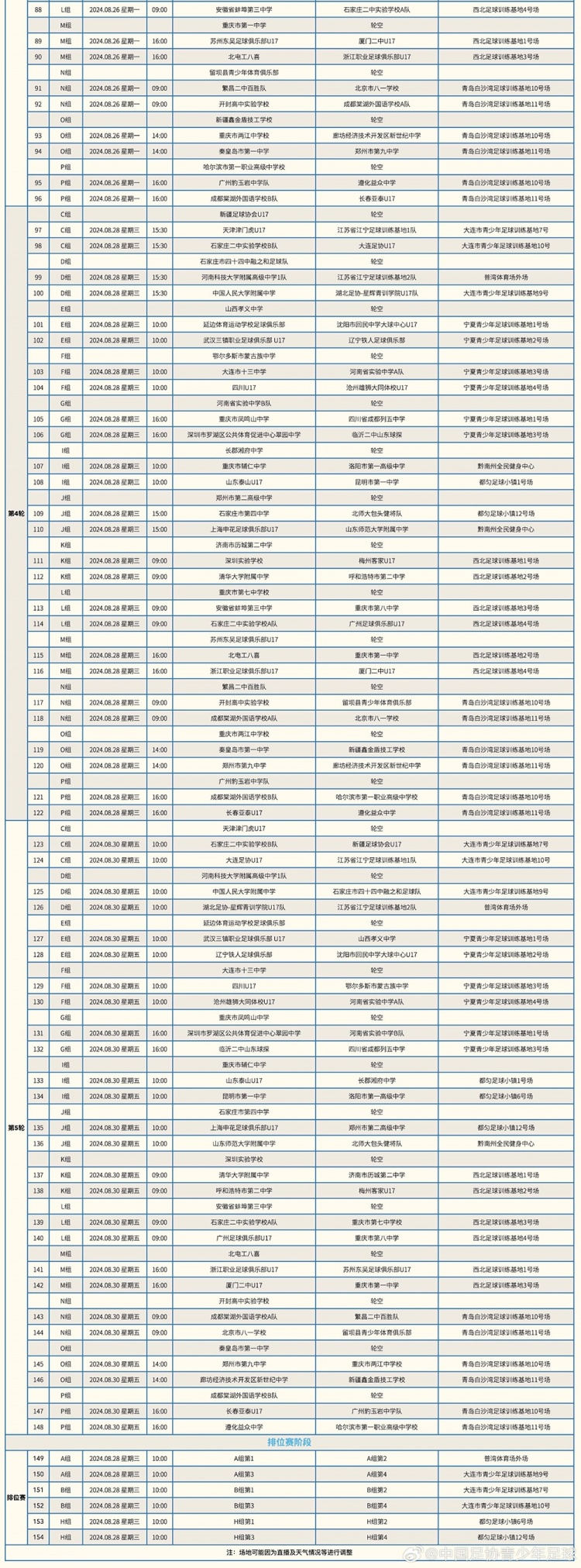 第三届中青赛（男子高中年龄段U17组）全国总决赛第一阶段赛程表