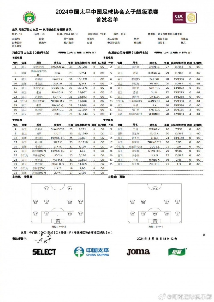 河南万仙山女足1-0永川茶山竹海橙狮女足，取得赛季首场胜利