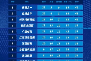 2024年NBL联赛季后赛即将开战