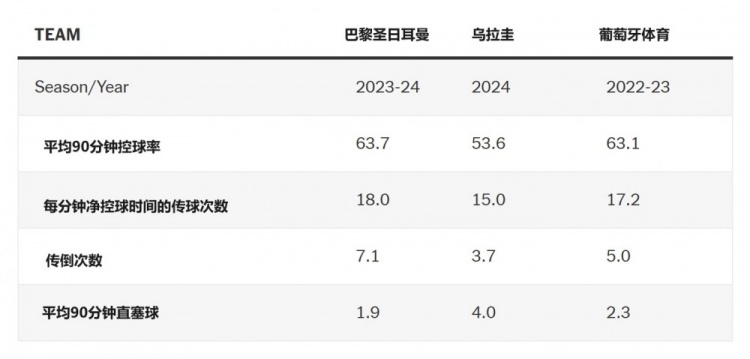 乌加特到底有多好？优劣势明显的“中场抢球机器”能为曼联做什么