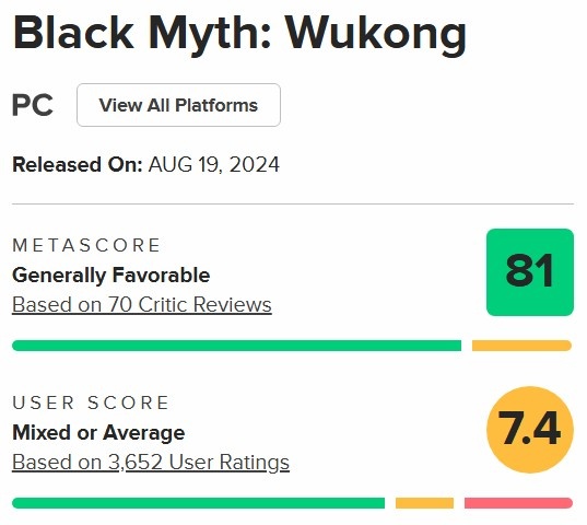 《黑神话》M站用户评分暴跌至7.4 多名极端玩家打出0分差评