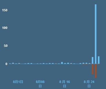 疯了！独立游戏拒绝加入LGBT内容被扣恐同帽子 游戏Steam被刷差评