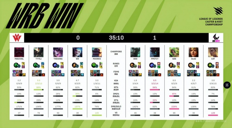 🎮微笑金克丝四杀失好局 伞皇不负众望击杀双C Cat队1-0微笑队