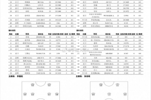 大连英博vs石家庄功夫首发：卡兰加pk阿约维，赵明剑登场