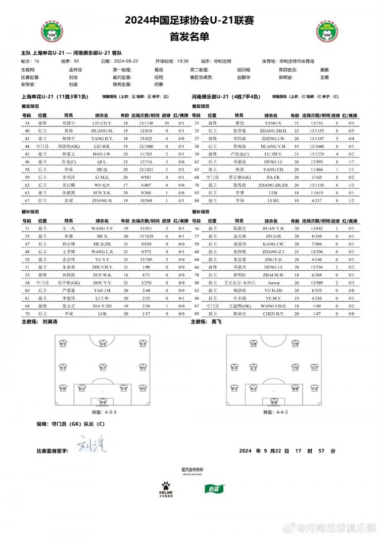 U-21联赛决赛第四阶段第16轮，河南俱乐部2-1上海申花