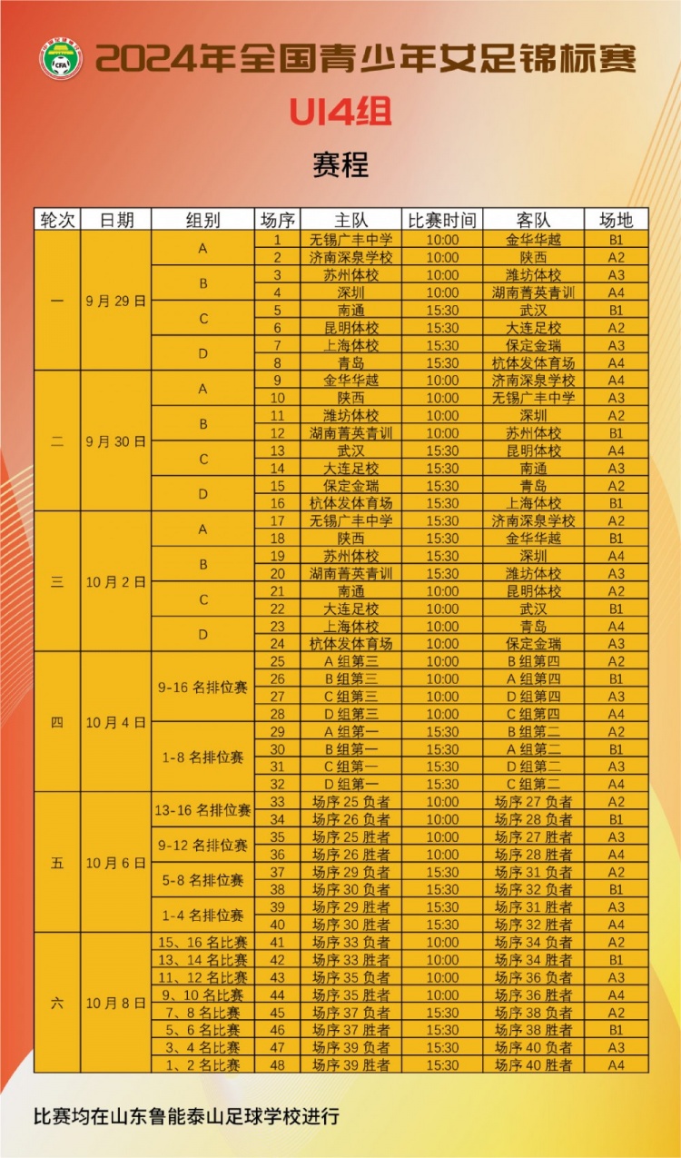 2024全国青少年女足锦标赛U14组分组抽签结果、赛程 ​​​