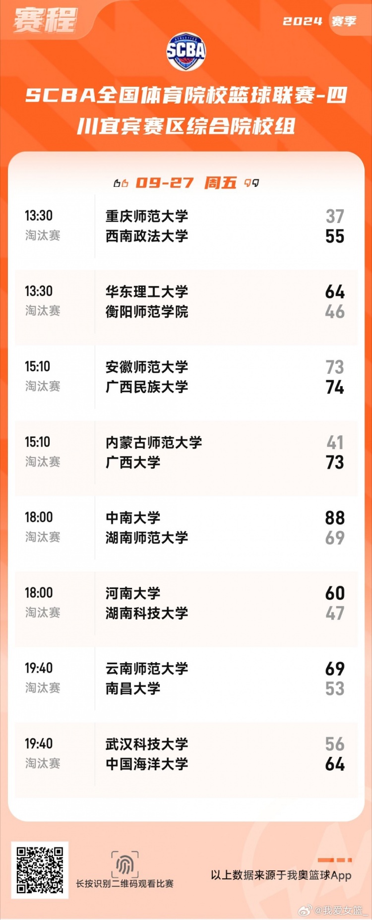 SCBA综合院校女篮比赛圆满落幕 云南师范大学成功夺冠