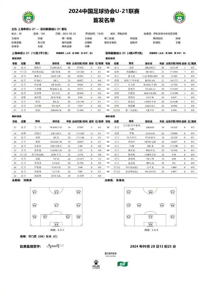 [好看推荐]U21联赛：上海申花2-1战胜深圳新鹏城 和泉绝杀(图4)